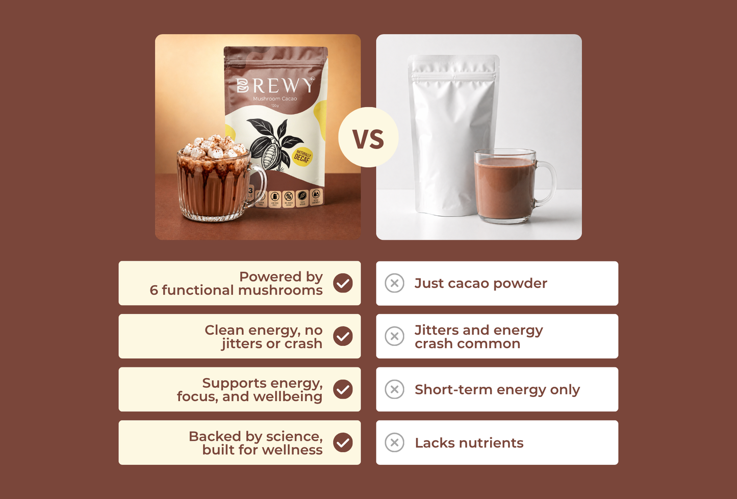 Brewy Mushroom Cacao | 120g