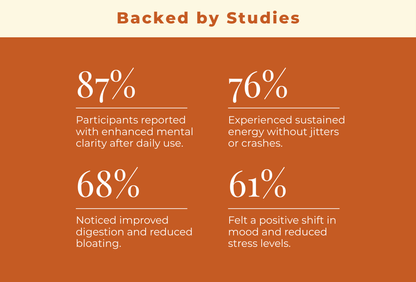 Brewy Mushroom Coffee | 120g