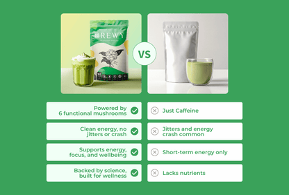 Brewy Mushroom Matcha | 120g